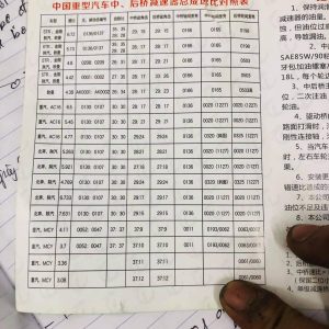 Bảng tỷ số truyền